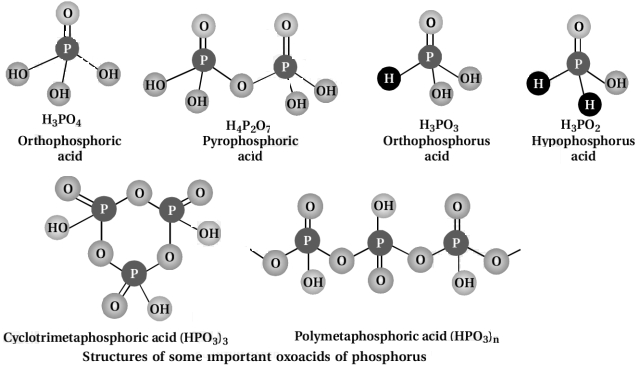 Solution diagram