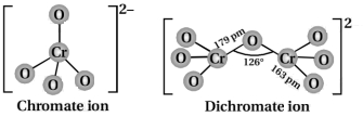 Solution diagram