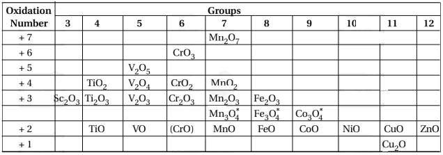 Solution diagram