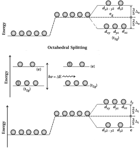 Solution diagram