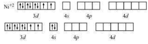 Solution diagram