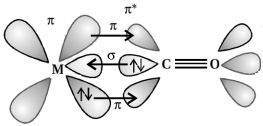 Solution diagram