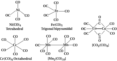 Solution diagram