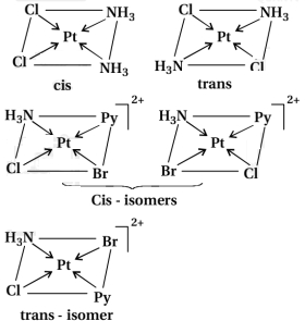 Solution diagram