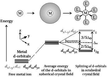 Solution diagram