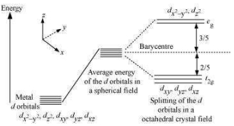 Solution diagram