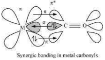 Solution diagram
