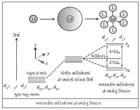 Solution diagram