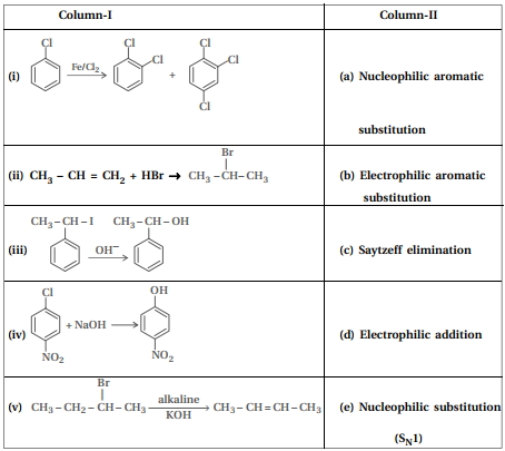 Question diagram