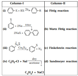 Question diagram