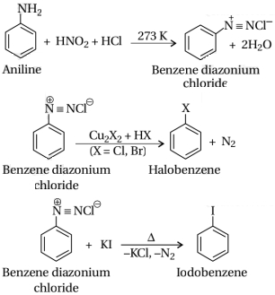 Solution diagram
