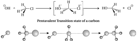 Solution diagram