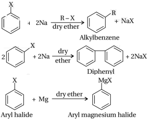 Solution diagram