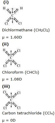 Solution diagram