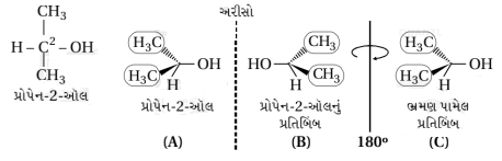 Solution diagram
