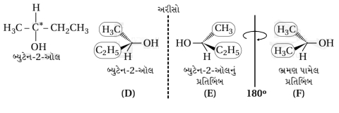 Solution diagram