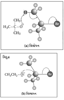 Solution diagram
