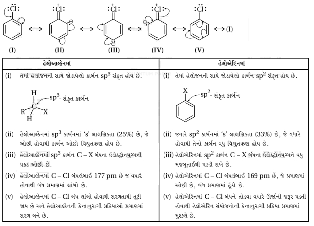 Solution diagram