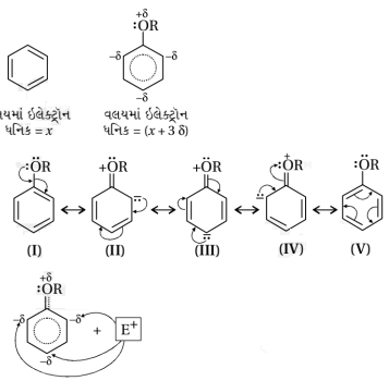 Solution diagram