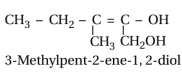 Solution diagram