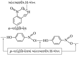 Solution diagram