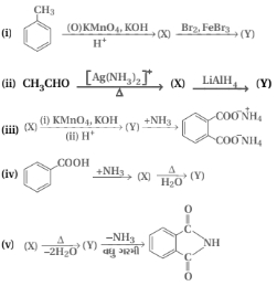 Question diagram