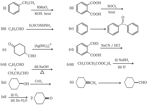 Question diagram