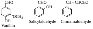 Solution diagram