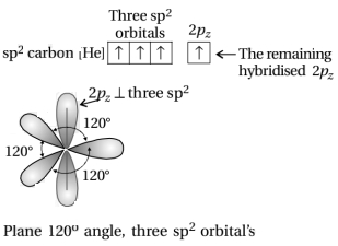 Solution diagram