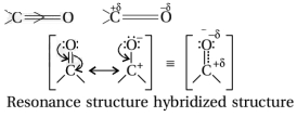 Solution diagram