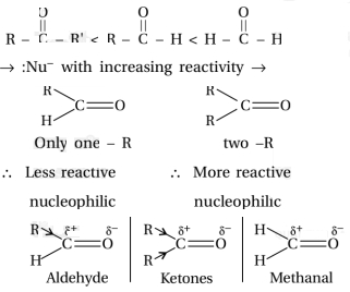 Solution diagram
