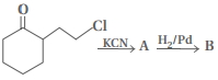Question diagram