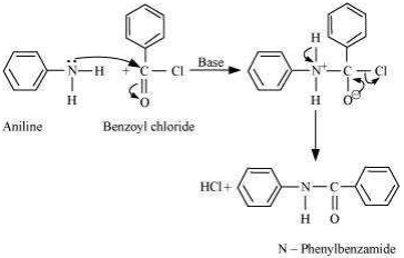 Solution diagram