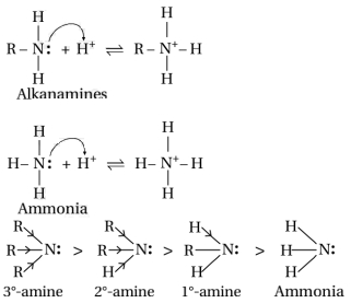 Solution diagram