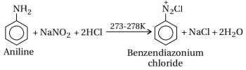 Solution diagram