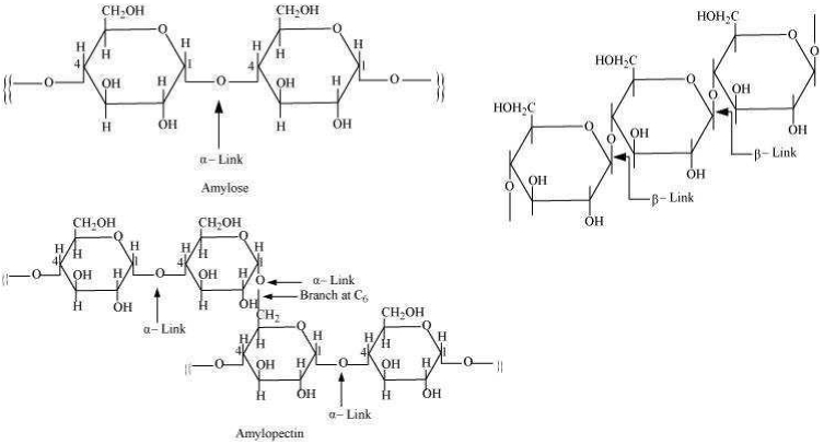 Solution diagram