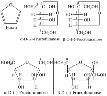 Solution diagram