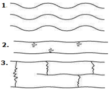 Solution diagram