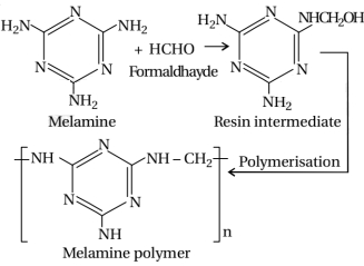 Solution diagram