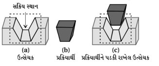 Solution diagram