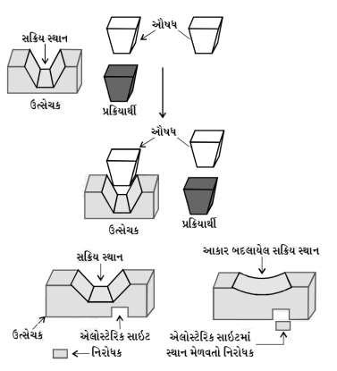 Solution diagram