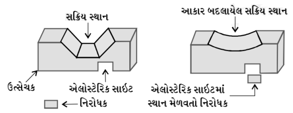 Solution diagram