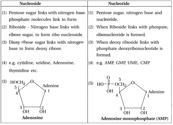 Solution diagram
