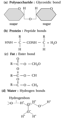 Solution diagram
