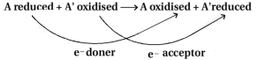 Solution diagram