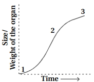 Question diagram