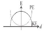Option D