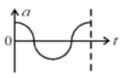 Option A
