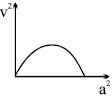 Option B