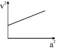 Option C